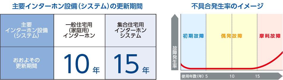 インターホン提案